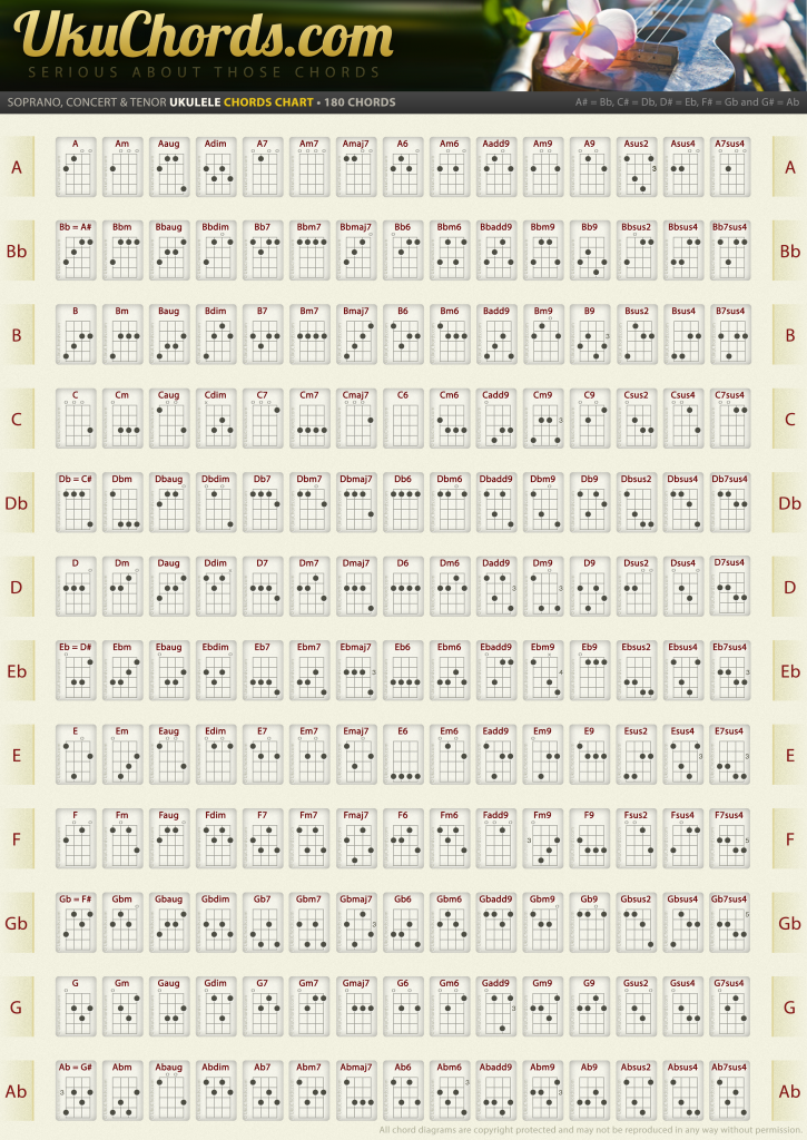 180 Acordes Para Ukulele Soprano Concert E Tenor Toca Ukulele Aprenda aqui a tocar todos os acordes para ukulele com o nosso dicionario de acordes! 180 acordes para ukulele soprano